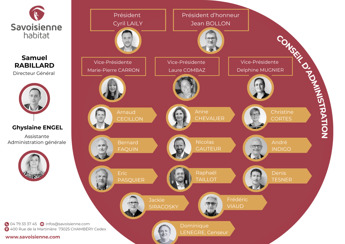 ORGANIGRAMME CONSEIL D'ADMINISTRATION SAVOISIENNE HABITAT