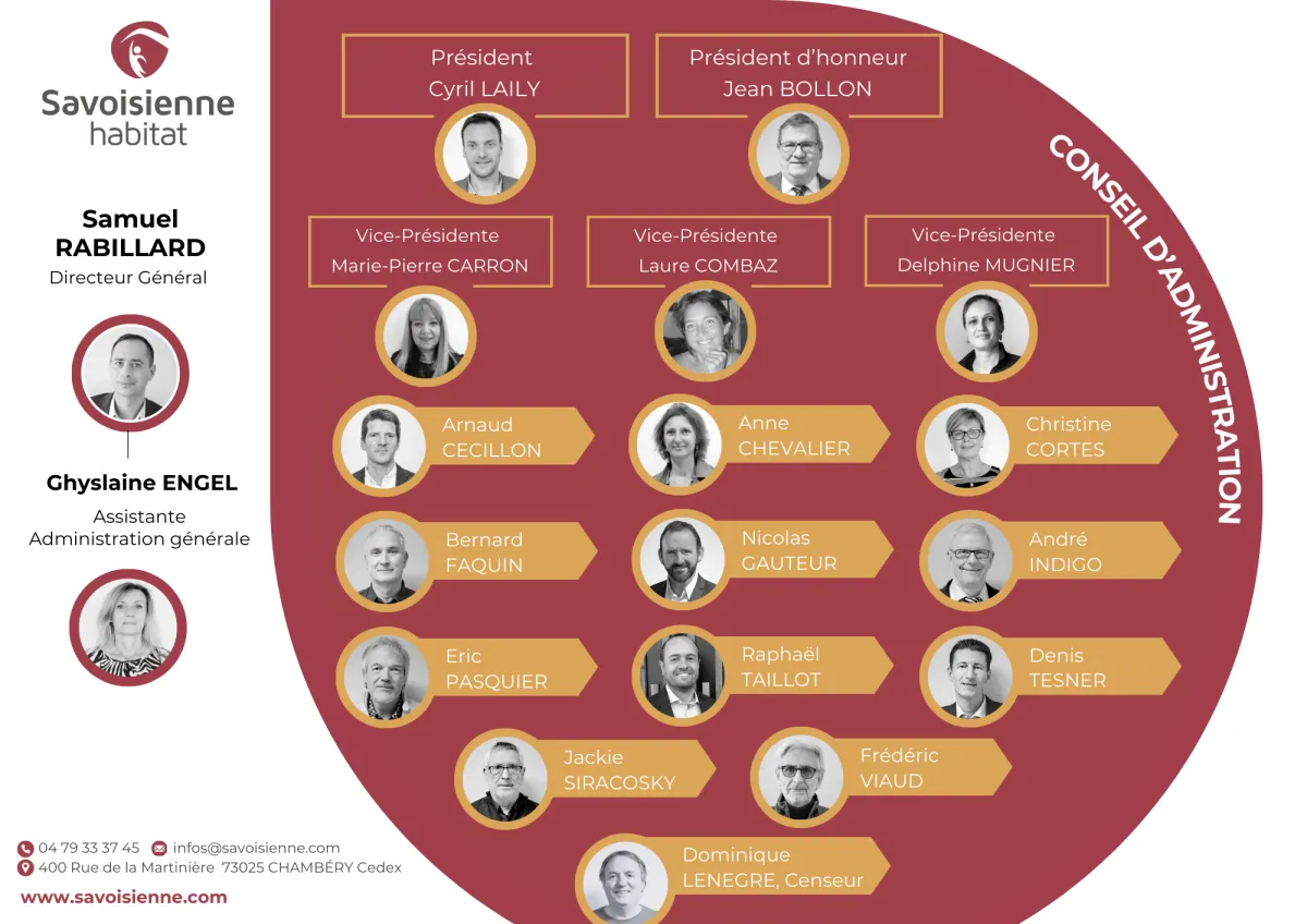 ORGANIGRAMME CONSEIL D'ADMINISTRATION SAVOISIENNE HABITAT